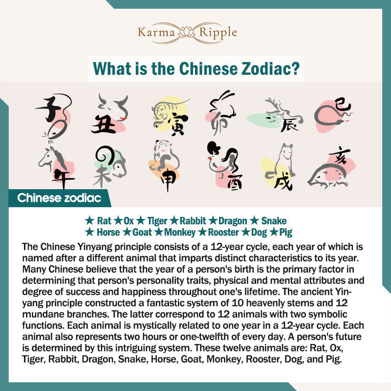 KarmaRipple's Chinese Zodiac Natal Buddha Bodhi Seed Om Mani Padme Hum Engraved Wisdom Bracelet p16